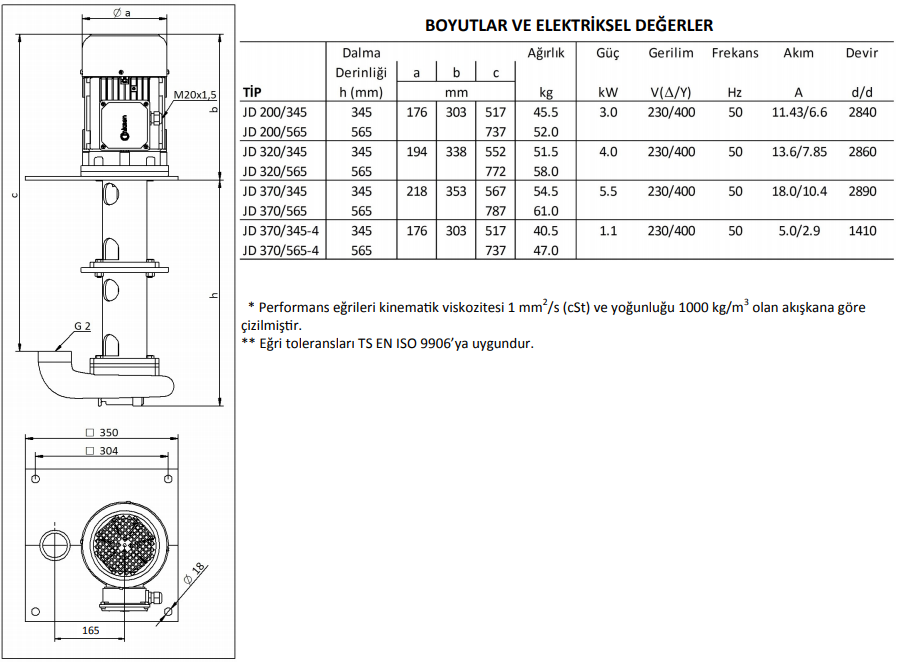 Miksan JD 200/785 Açık Fanlı Boryağ Pompası